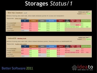 Storages Status/1
 