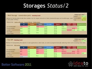Storages Status/2
 