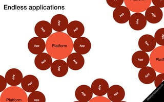 Platform




                                           App
                    App




                                                      App
           App   Platform   App




                                            App    Platfo
                    App
   App




                                                      App
                                  App
Platform   App
 