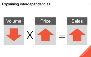 Volume   Price   Sales
 