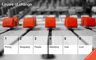 1         2           3        4           5      6

Pricing   Geography   People   Marketing   Cost   Luck
 