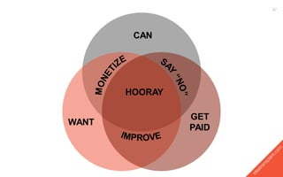 Idea transplant slide concept book