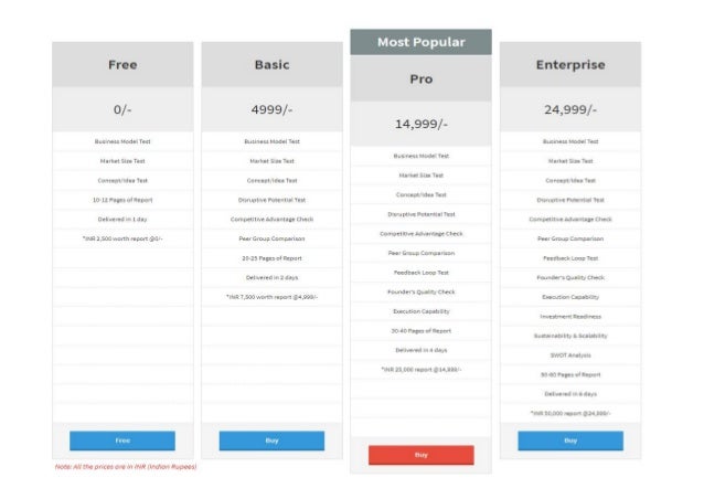 idea validation report trip planner for college and school students