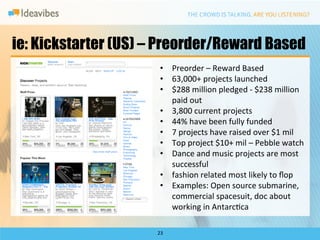 ie: Kickstarter (US) – Preorder/Reward Based
                       •  Preorder	
  –	
  Reward	
  Based	
  
                       •  63,000+	
  projects	
  launched	
  
                       •  $288	
  million	
  pledged	
  -­‐	
  $238	
  million	
  
                          paid	
  out	
  
                       •  3,800	
  current	
  projects	
  
                       •  44%	
  have	
  been	
  fully	
  funded	
  
                       •  7	
  projects	
  have	
  raised	
  over	
  $1	
  mil	
  
                       •  Top	
  project	
  $10+	
  mil	
  –	
  Pebble	
  watch	
  
                       •  Dance	
  and	
  music	
  projects	
  are	
  most	
  
                          successful	
  
                       •  fashion	
  related	
  most	
  likely	
  to	
  ﬂop	
  
                       •  Examples:	
  Open	
  source	
  submarine,	
  
                          commercial	
  spacesuit,	
  doc	
  about	
  
                          working	
  in	
  AntarcDca	
  	
  

                     23	
  
 