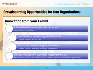 Crowdsourcing Opportunities for Your Organizations

 Innova?on	
  from	
  your	
  Crowd	
  
        Solve	
  problems	
  by	
  gexng	
  input	
  from	
  your	
  crowd	
  
        • Internal	
  and	
  External	
  Crowd	
  


               Drive	
  innovaDon	
  by	
  supporDng	
  ‘Ideas	
  that	
  Ma`er’	
  
               • Improve	
  programs	
  and	
  processes	
  


               Build	
  success	
  stories	
  and	
  support	
  partnerships	
  
               • Develop	
  culture	
  of	
  innovaDon	
  and	
  making	
  things	
  happen	
  


        Crowdsourcing	
  as	
  part	
  of	
  your	
  ciDzen	
  engagement	
  strategy	
  
        • Coupled	
  with	
  increased	
  social	
  media	
  acDvity	
  to	
  enhance	
  exposure	
  and	
  create	
  new	
  opportuniDes	
  




                                                                       25	
  
 
