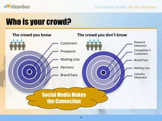Who is your crowd?The crowd you know		The crowd you don’t knowSocial Media Makes the Connection4