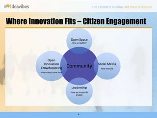 Where InnovationFits – Citizen Engagement  4