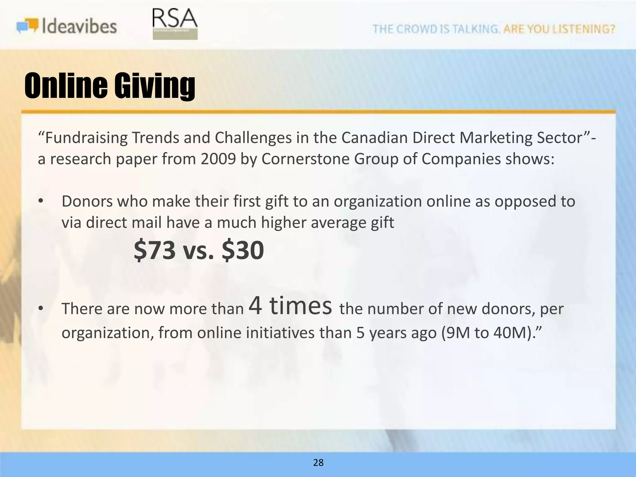 Online Giving
 “Fundraising Trends and Challenges in the Canadian Direct Marketing Sector”-
 a research paper from 2009 by Cornerstone Group of Companies shows:

 • Donors who make their first gift to an organization online as opposed to
   via direct mail have a much higher average gift
              $73 vs. $30
 • There are now more than 4 times the number of new donors, per
   organization, from online initiatives than 5 years ago (9M to 40M).”




                                      28
 