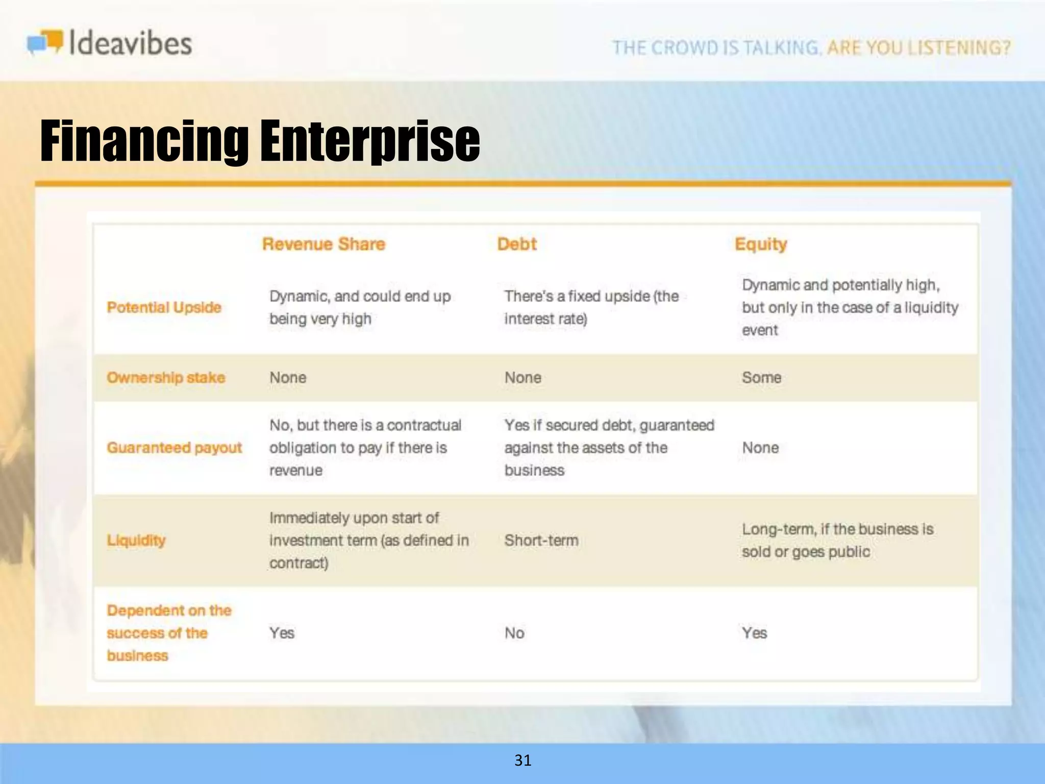 Financing Enterprise




                       31
 