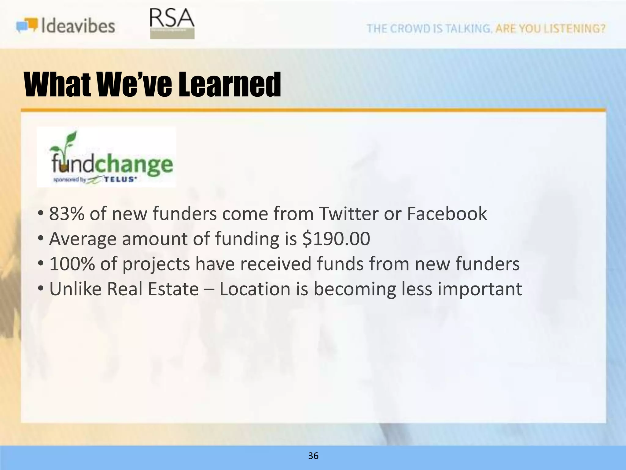 What We’ve Learned


• 83% of new funders come from Twitter or Facebook
• Average amount of funding is $190.00
• 100% of projects have received funds from new funders
• Unlike Real Estate – Location is becoming less important




                                36
 