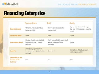 Financing Enterprise




                       31
 