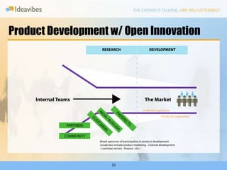 Can crowdsourcing help accelerate path to profits?