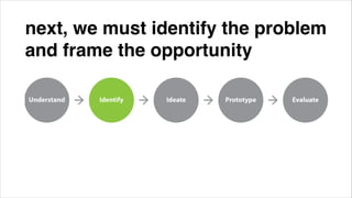 next, we must identify the problem
and frame the opportunity!

 