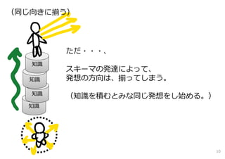 （同じ向きに揃う）




        ただ・・・、
   知識
        スキーマの発達によって、
  知識    発想の⽅向は、揃ってしまう。
   知識
        （知識を積むとみな同じ発想をし始める。）
  知識




                               10
 