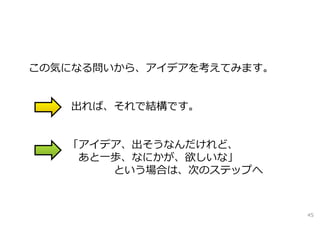 この気になる問いから、アイデアを考えてみます。


   出れば、それで結構です。


   「アイデア、出そうなんだけれど、
    あと⼀歩、なにかが、欲しいな」
       という場合は、次のステップへ



                          45
 