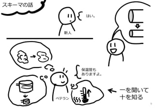 スキーマの話

                 はい。



           新⼈




                保温管も
                ありますよ。



                         ⼀を聞いて
         ベテラン            ⼗を知る
                                 9
 