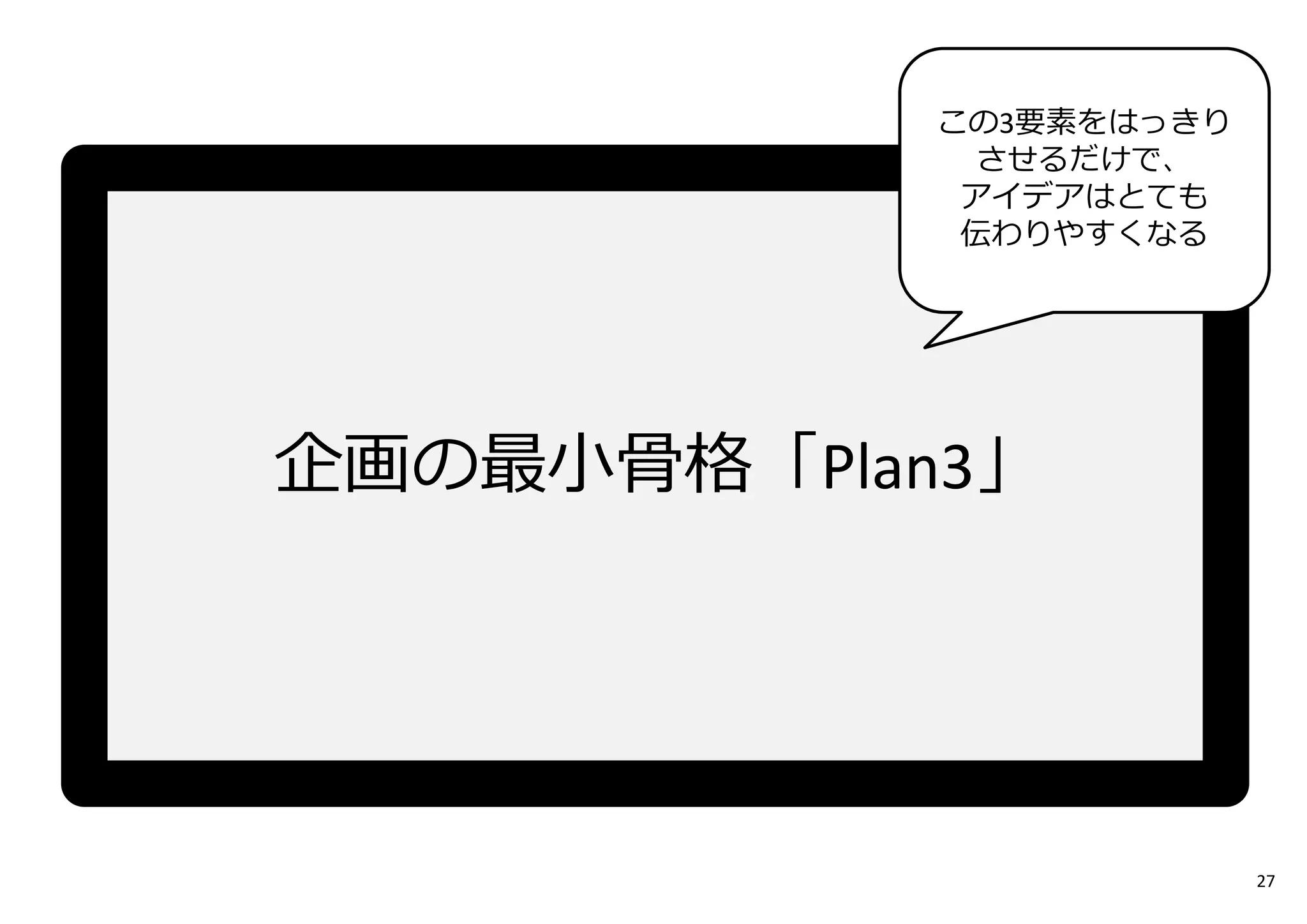 企画の最小骨格「Plan3」
この3要素をはっきり
させるだけで、
アイデアはとても
伝わりやすくなる
27
 