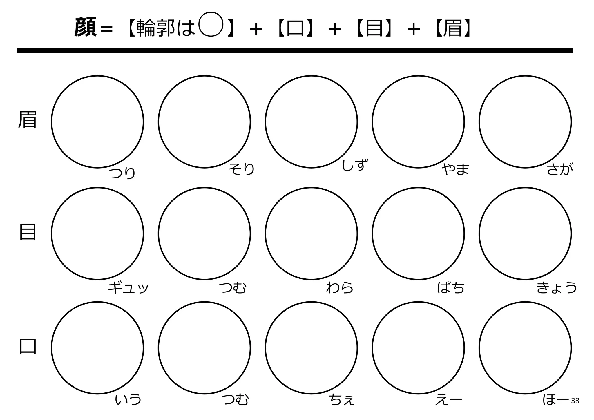 目
ギュッ つむ わら ぱち きょう
口
いう つむ ちぇ えー ほー
眉
つり そり やま さがしず
顔＝【輪郭は○】＋【口】＋【目】＋【眉】
33
 