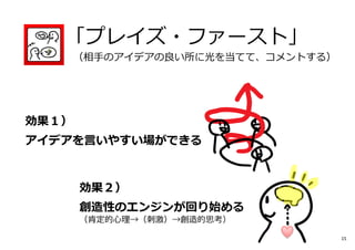 「プレイズ・ファースト」
（相⼿のアイデアの良い所に光を当てて、コメントする）
効果１）
アイデアを言いやすい場ができる
効果２）
創造性のエンジンが回り始める
（肯定的心理→（刺激）→創造的思考）
15
 