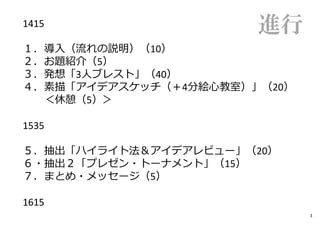 進行1415 ━━━━━━━━━━━━━━━━━
１．導⼊（流れの説明）（10）
２．お題紹介（5）
３．発想「3人ブレスト」（40）
４．素描「アイデアスケッチ（＋4分絵心教室）」（20）
＜休憩（5）＞
1535 ━━━━━━━━━━━━━━━━━━━━━━━
５．抽出「ハイライト法＆アイデアレビュー」（20）
６・抽出２「プレゼン・トーナメント」（15）
７．まとめ・メッセージ（5）
1615 ━━━━━━━━━━━━━━━━━━━━━━━
3
 