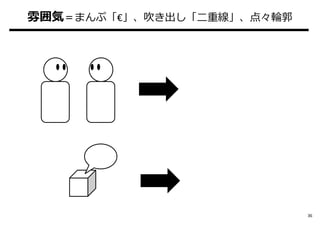 雰囲気＝まんぷ「€」、吹き出し「⼆重線」、点々輪郭
36
 