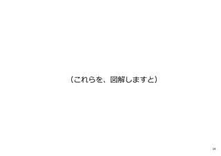 （これらを、図解しますと）
14
 