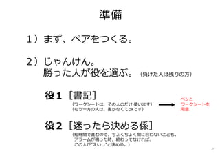 準備
１）まず、ペアをつくる。
２）じゃんけん。
勝った人が役を選ぶ。（負けた人は残りの方）
役１［書記］
（ワークシートは、その人のだけ 使います）
（もう一方の人は、書かなくてOKです）
役２［迷ったら決める係］
（短時間で進むので、ちょくちょく間に合わないことも。
アラームが鳴った時、終わってなければ、
この人が“えいっ”と決める。）
ペンと
ワークシートを
用意
29
 