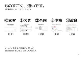 ⓪素材 ①閃き ②企画 ③中核 ④改良
（１分） （２分） （１分） （１分） （２分）
とっさに思考する鍛錬だと思って
速度重視で取り組んでみてください。
ものすごく、速いです。
（20秒刻みとか、1分で、とか。）
30
 