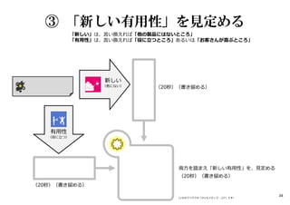 「新しい」は、言い換えれば「他の製品にはないところ」
「有用性」は、言い換えれば「役に⽴つところ」あるいは「お客さんが喜ぶところ」
③ 「新しい有用性」を見定める
（これがアイデアの「クリエイティブ・コア」です）
有用性
（役に⽴つ）
新しい
（他にない） （20秒）（書き留める）
（20秒）（書き留める）
両方を踏まえ「新しい有用性」を、⾒定める
（20秒）（書き留める）
34
 