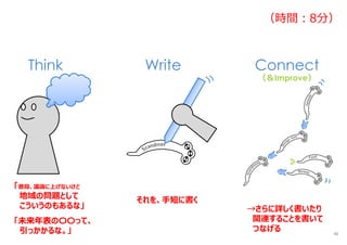Think Write Connect
（＆Improve）
「普段、議論に上げないけど
地域の問題として
こういうのもあるな」
「未来年表の〇〇って、
引っかかるな。」
それを、手短に書く
→さらに詳しく書いたり
関連することを書いて
つなげる
（時間︓8分）
46
 