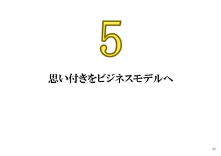 思い付きをビジネスモデルへ
57
 