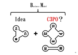 Idea C3PO？
Business Model
60
 