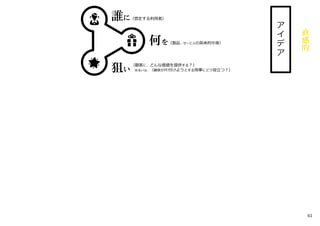 何を（製品・サービスの具体的中身）
誰に（想定する利用者）
狙い
（顧客に、どんな価値を提供する︖）
あるいは、（顧客が⽚付けようとする用事にどう役⽴つ︖）
直
感
的
ア
イ
デ
ア
61
 