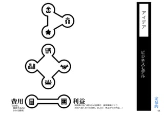 費用（生産し
提供するのに
かかる費用）
利益（利用者が払う何らかの対価が、貨幣価値になり
⾃社へ届くまでの流れ。および、売上からの利益。）
定
量
的
ビ
ジ
ネ
ス
モ
デ
ル
ア
イ
デ
ア
63
 