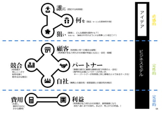 ビ
ジ
ネ
ス
モ
デ
ル
何を（製品・サービスの具体的中身）
誰に（想定する利用者）
狙い
（顧客に、どんな価値を提供する︖）
あるいは、（顧客が⽚付けようとする用事にどう役⽴つ︖）
パートナー（事業の遂⾏に重要な価値を担う外部の人・会社）
（専門的な企業というケースが多いが、
キー・パートナーが利用者と同じ領域の人々であるケースも）
競合（利用者が
同じニーズで
財布を開く
相手はみな競合）
自社（戦略との適合性・経営資源との適合性を検討）
顧客（利用者と同一の場合は省略）
（利用者が⽀払う何らかの対価が利益になる人・会社・組織）
費用（生産し
提供するのに
かかる費用）
利益（利用者が払う何らかの対価が、貨幣価値になり
⾃社へ届くまでの流れ。および、売上からの利益。）
定
量
的
定
性
的
直
感
的
ア
イ
デ
ア
64
 