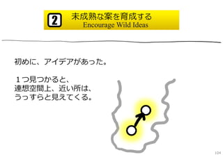 未成熟な案を育成する
     2    Encourage Wild Ideas




初めに、アイデアがあった。

１つ⾒つかると、
連想空間上、近い所は、
うっすらと⾒えてくる。




                                 104
 