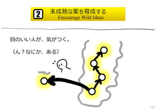 未成熟な案を育成する
     2    Encourage Wild Ideas



⽬のいい⼈が、気がつく。

（ん？なにか、ある）




                                 110
 