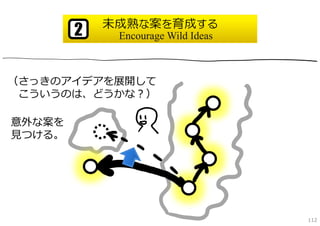 未成熟な案を育成する
        2    Encourage Wild Ideas



（さっきのアイデアを展開して
 こういうのは、どうかな？）

意外な案を
⾒つける。




                                    112
 