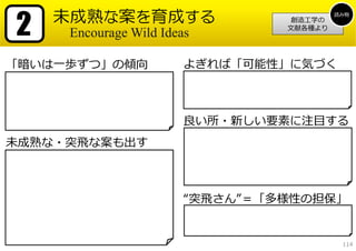 2      未成熟な案を育成する                                            読み物
                                                      創造⼯学の
                                                     ⽂献各種より
           Encourage Wild Ideas

「暗いは⼀歩ずつ」の傾向                     よぎれば「可能性」に気づく
「精神の航海に漕ぎ出すことはそんなに易しいものではない」     「創造⼒の問題においては特にイマジネーションを判断⼒に優
「既成概念は新しい考えを受け⼊れる際の障害となる」        先させて、対象のまわりを徘徊させること」
「創造⼒を妨げる今⼀つの傾向は、われわれの”順応したい” と   「準備段階のひらめきを⼩うるさい判断⼒に妨害される前に、
いう熱望である。」                        紙に書き留めるとよい。そうすれば、そのうちのどれかが鍵⽳
「 『パカに⾒えるのがいやだから』という怖れは、⼈と違って    と鍵のようにぴたりと合うようになる」
いると思われたくない気持ちと⼀致する」
「臆病はまた、創造的な試みに乗り出したあとでわれわれを⽴
ち⽌まらせる⼩⻤でもある」                    良い所・新しい要素に注⽬する
                                 「良いアイディアは⼤抵⽣まれた時には突⾶なものだというこ

未成熟な・突⾶な案も出す                     とを忘れてはならない」
                                 「世の福利はすべて誰かの”バカげた”アイディアからもたらさ
「少なくとも⾃分のアイディアが⼀つぐらいは使いものになる     れている」
かもしれないと思うだけでよいではないか」             「どのようなアイディアも、賞賛とはいわないまでも、少なく
「バカバカしいアイディアでも、グループを息抜きさせるとい     とも聞いてもらうことを必要とする。たとえ役に⽴たないもの
う点では効⽤がある」                       でも、努⼒を継続させるには激励が必要だ。」
「勇気を出してアイディアを考えよう、そしてそれを思い切っ     「⼼中創造的な努⼒を賞賛している」
て試してみよう。⼈が何と⾔おうと、かまわないことだ。」
「可能な限り最も奔放なアイディアを思いつく努⼒をしなけれ
ばならない。そうすることによって、われわれのアイディア装     “突⾶さん”＝「多様性の担保」
置すなわちイマジネーションの準備運動を⾏なう」          「因襲主義。因襲は独創性の⼤敵」（因襲：昔から続いているしきたり）
「他⼈にバカに⾒えるのと、⾃分にバカに⾒えるのと、どちら     「⾃分では『つまらない』と思っているアイディアも他の誰の
がいけないか? 仮に他⼈が君のアイディアを少々バカげている    よりも優れていることもありうるし、また、最上のアイディア
と思っても、そのために⾃分で⾃分の創造精神を⾒捨ててし      を作る組み合わせに是⾮とも必要なものかもしれない」
まってよいものかね? 」
                                                                114
 