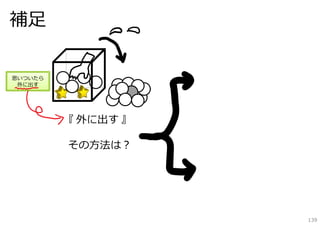 補⾜

思いついたら
 外に出す




         『 外に出す 』

         その⽅法は？




                    139
 