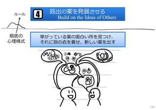 既出の案を発展させる
 ルール
       4      Build on the Ideas of Others


 根底の       挙がっている案の⾯⽩い所を⾒つけ、
⼼理様式       それに別の⾐を着せ、新しい案を出す




                                             154
 