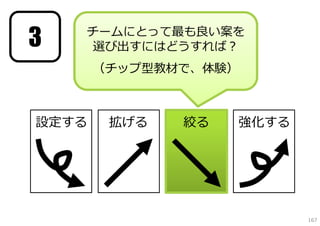 3   チームにとって最も良い案を
    選び出すにはどうすれば？
       （チップ型教材で、体験）



設定する    拡げる   絞る   強化する




                          167
 