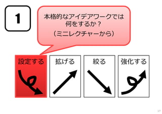 1   本格的なアイデアワークでは
       何をするか？
       （ミニレクチャーから）



設定する   拡げる   絞る      強化する




                            17
 