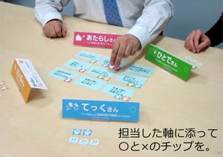 担当した軸に添って
〇と×のチップを。
        170
 