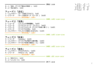 進行
━━━━━━━━━━━━━━━━━━━━━━━━━━（開始）13:00
０－１「導⼊（アイデア創出の地図）」（5分）
０－２「他⼰紹介」（5分）

フェーズ１「設定」
１－１レクチャー「テーマ設定プロセス」（5分）
１－２ワーク  「テー...
