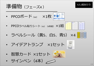 準備物（フェーズ4 ）
                                4⼈1組あたり


━━━━━━━━━━━━━━━━━━━━━━━

• PPCOボード（A4） ×1枚

•   PPCOラベル貼りシート（A3）（6枚組） ×1組

• ラベルシール（⻩5、⽩5、⻘5） ×4

• アイデアトランプ ×1セット

• 智慧カード ×1セット
• サインペン（4本）
                                      208
 