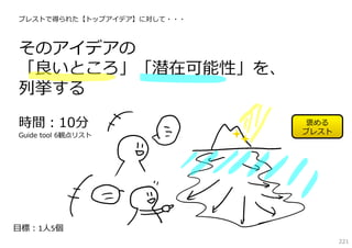 ブレストで得られた【トップアイデア】に対して・・・



そのアイデアの
「良いところ」「潜在可能性」を、
列挙する
時間：10分                       褒める
Guide tool 6観点リスト           ブレスト




⽬標：1⼈5個
                                   221
 