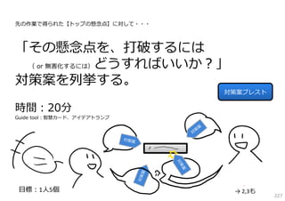 先の作業で得られた【トップの懸念点】に対して・・・



「その懸念点を、打破するには
 （ or 無害化するには）どうすればいいか？」

対策案を列挙する。
                            対策案ブレスト

時間：20分
Guide tool：智慧カード、アイデアトランプ




⽬標：1⼈5個                      → 2,3も
                                      227
 