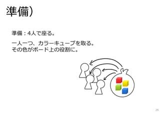準備）
準備：4⼈で座る。
⼀⼈⼀つ、カラーキューブを取る。
その⾊がボード上の役割に。




                   29
 