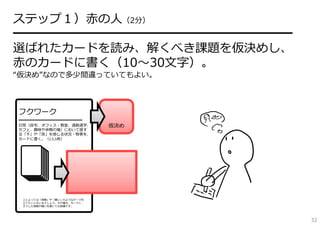 ステップ１）⾚の⼈（2分）
━━━━━━━━━━━━━━━━━━━━━━━
選ばれたカードを読み、解くべき課題を仮決めし、
⾚のカードに書く（10〜30⽂字）。
“仮決め”なので多少間違っていてもよい。



フクワーク
━━━━━━━━━━━━
⽇常（⾃宅、オフィス・教室、通勤通学、        仮決め
カフェ、趣味や余暇の場）において接す
る「不」や「苦」を感じる状況・物事を、
カードに書く。（1⼈5枚）


   ケース観察
    ケース観察
    カード
     ケース観察
     カード
      ケース観察
      カード
        カード




 ⼈によっては「挑戦」や「願い」のようなテーマを
 ⽴てたい⼈もいるでしょう。その場合、カードに、
 そうした挑戦や願いを書いても結構です。




                                 32
 